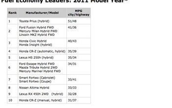The EPA's Ten Most (And Least) Efficient 2011 Models
