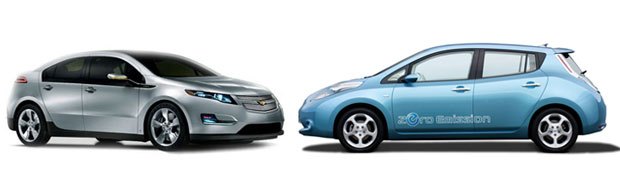 miracle revealed how to make evs nearly affordable