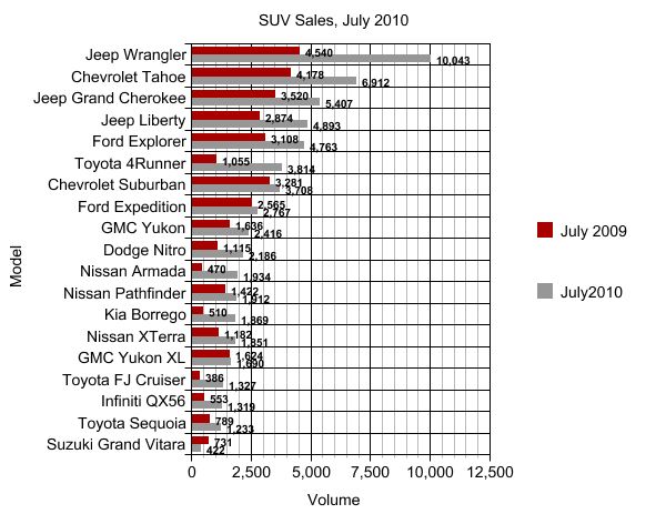 chart of the day suvs and luxury premium suv cuvs