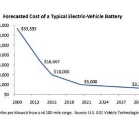 Obama Touts EV Stimulus, But What Will It Really Do? The Truth About Cars