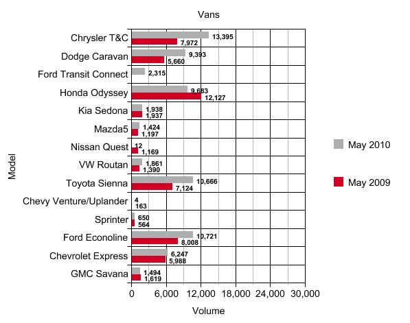 may sales analysis vans