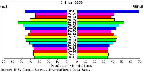 the china syndrome 50 million cars a year