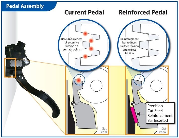 why toyota must replace flawed cts gas pedal with superior denso pedal