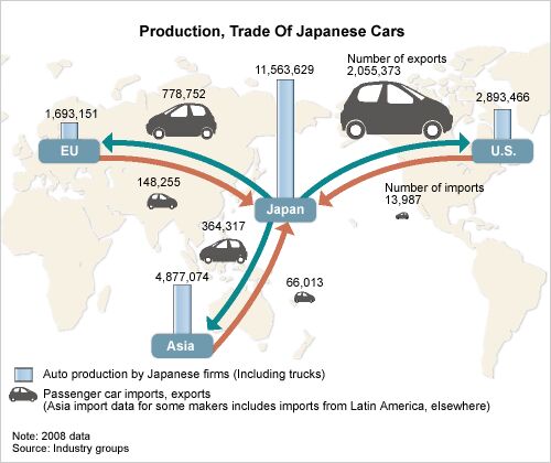 Japanese Import Restrictions? Shall We Draw You A Map?