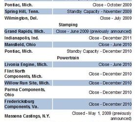 Official GM Plant Closure List The Truth About Cars