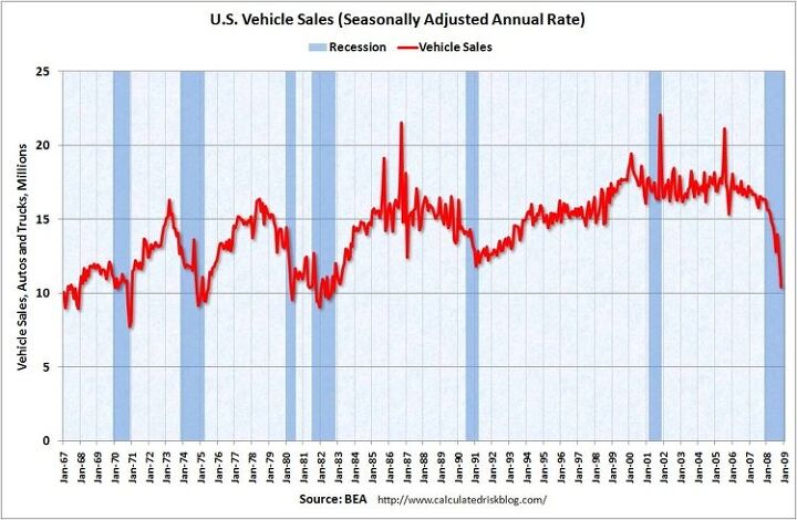 good news about car sales on ttac