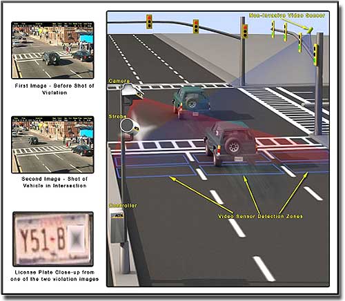 researchers uncover flaws in red light camera research again still