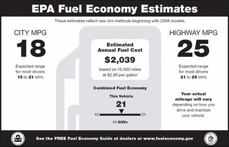 the truth about epa mileage estimates