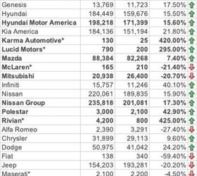 American Vehicle Sales, Q1 2023 – With Numberz! | The Truth About Cars