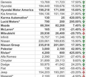 american vehicle sales q1 2023 with numberz