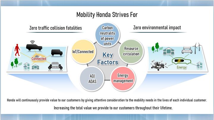 Honda Speaks About Near Future, EV Plans