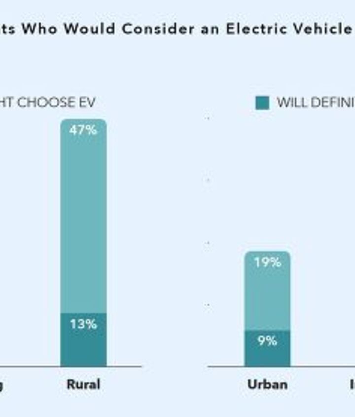 survey breaks down ev preferences by politics and ethnicity
