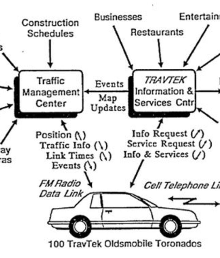 abandoned history oldsmobile s guidestar navigation system and other cartography