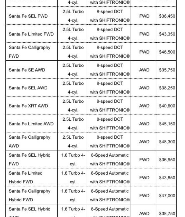 2024-hyundai-santa-fe-pricing-revealed taciki.ru