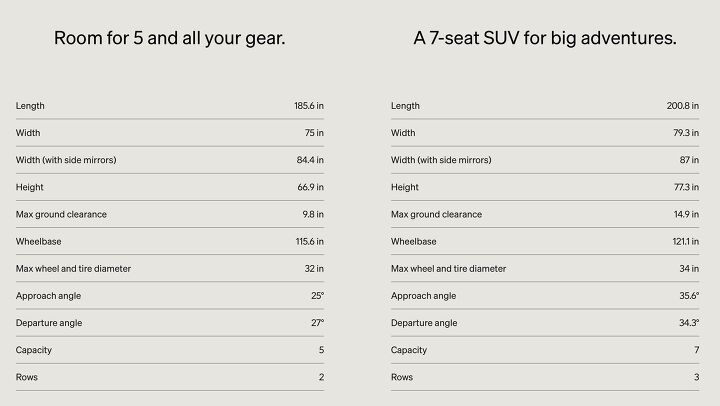 rivian introduces 45 000 r2 surprises with r3