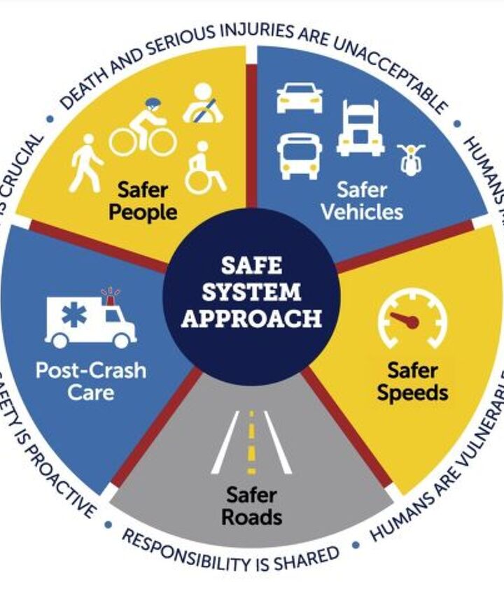 driving-dystopia-u-s-relaunches-vehicle-to-infrastructure-networking-concept tacika.ru