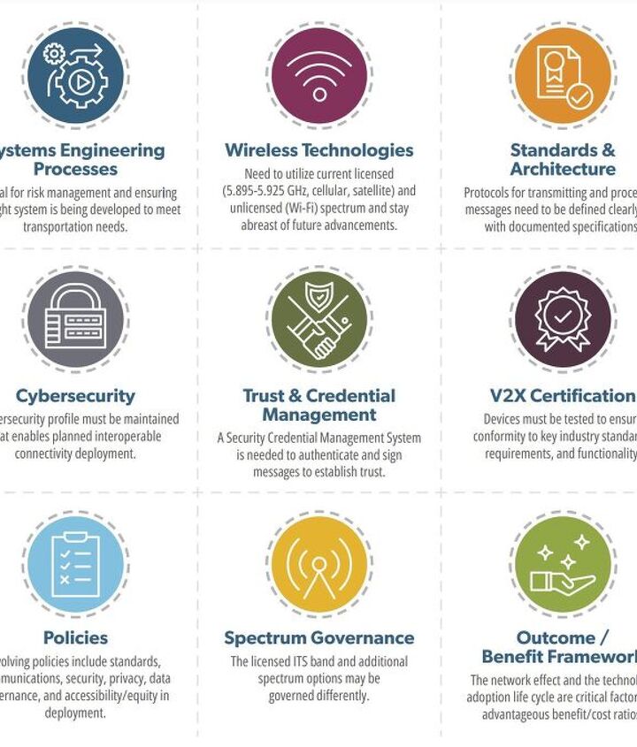 driving-dystopia-u-s-relaunches-vehicle-to-infrastructure-networking-concept tacika.ru