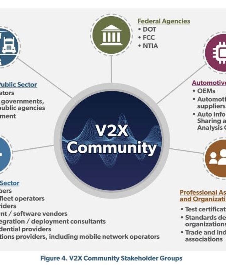 driving-dystopia-u-s-relaunches-vehicle-to-infrastructure-networking-concept tacika.ru