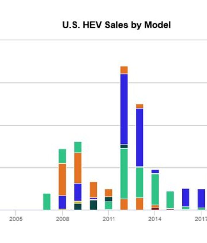 junkyard find 2009 chevrolet malibu hybrid