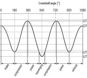 porsche files patent for novel six stroke engine