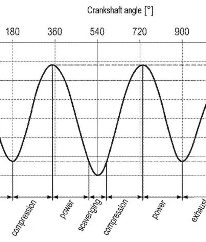 porsche files patent for novel six stroke engine