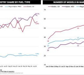 j d power studies why people arent buying plug in hybrids