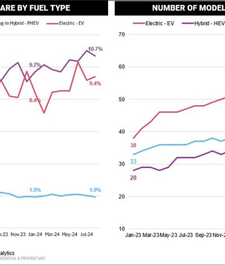 j-d-power-studies-why-people-arent-buying-plug-in-hybrids tacika.ru