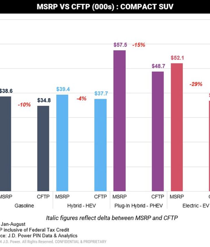 j-d-power-studies-why-people-arent-buying-plug-in-hybrids tacika.ru