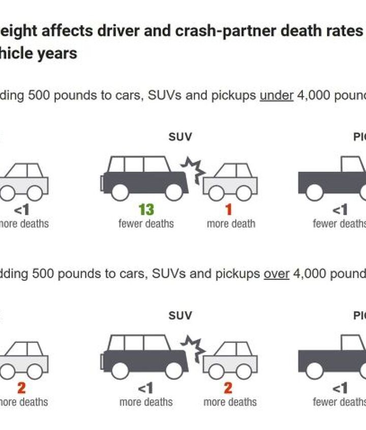 iihs-investigates-how-vehicle-sizing-differences-impacts-crash-safety tacika.ru