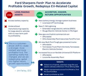 ford scaling back ev plans taking 19 5 billion punch