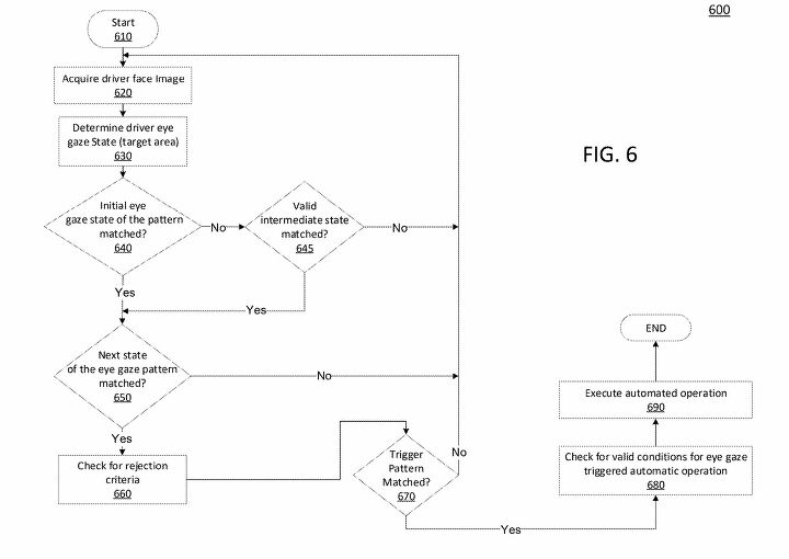 gm patents tech that changes lanes based upon where you look