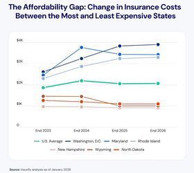 auto insurance rates leveling off in 2026 preserving last years price drop
