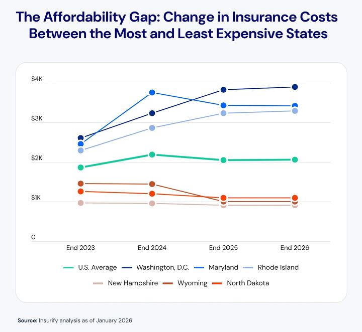 Auto Insurance Rates Leveling Off in 2026, Preserving Last Year’s Price ...