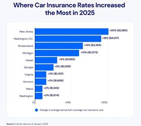 auto insurance rates leveling off in 2026 preserving last years price drop
