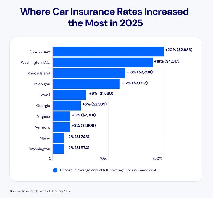 Auto Insurance Rates Leveling Off in 2026, Preserving Last Year’s Price ...