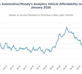 new car affordability improves in january as average monthly payment falls