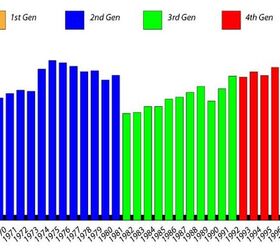junkyard find 1982 pontiac firebird s e autoform convertible 2 seater