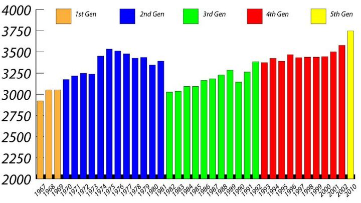 junkyard find 1982 pontiac firebird s e autoform convertible 2 seater