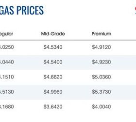 used ev sales continue to rise is the predicted rush on