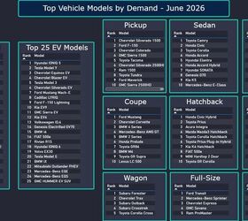 automotive dealer demand trends june 2026