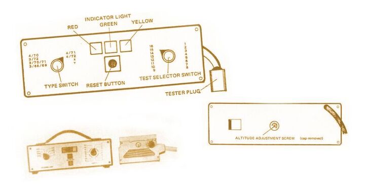 abandoned history obd ii and the standardization of our troubles part i