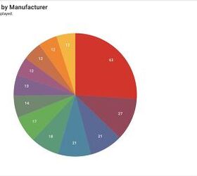 Question of the Day: Are There Too Many Recalls?