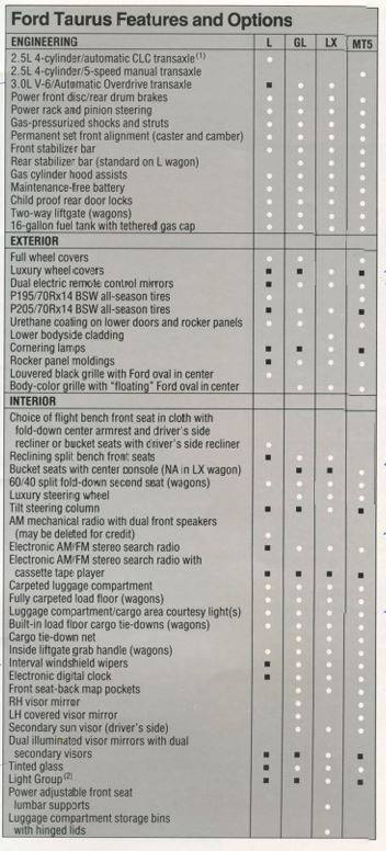 rare rides icons the ford taurus modernizing family transportation part vi