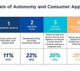 question of the day have you changed your mind about self driving cars
