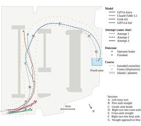 ai agents tried to drive a corolla crashing on 8 of 11 runs