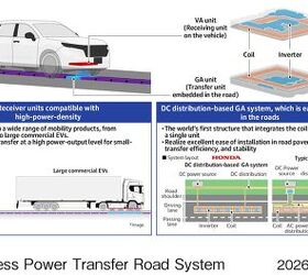 honda s wireless charging road hits 150 kw tests in 2027