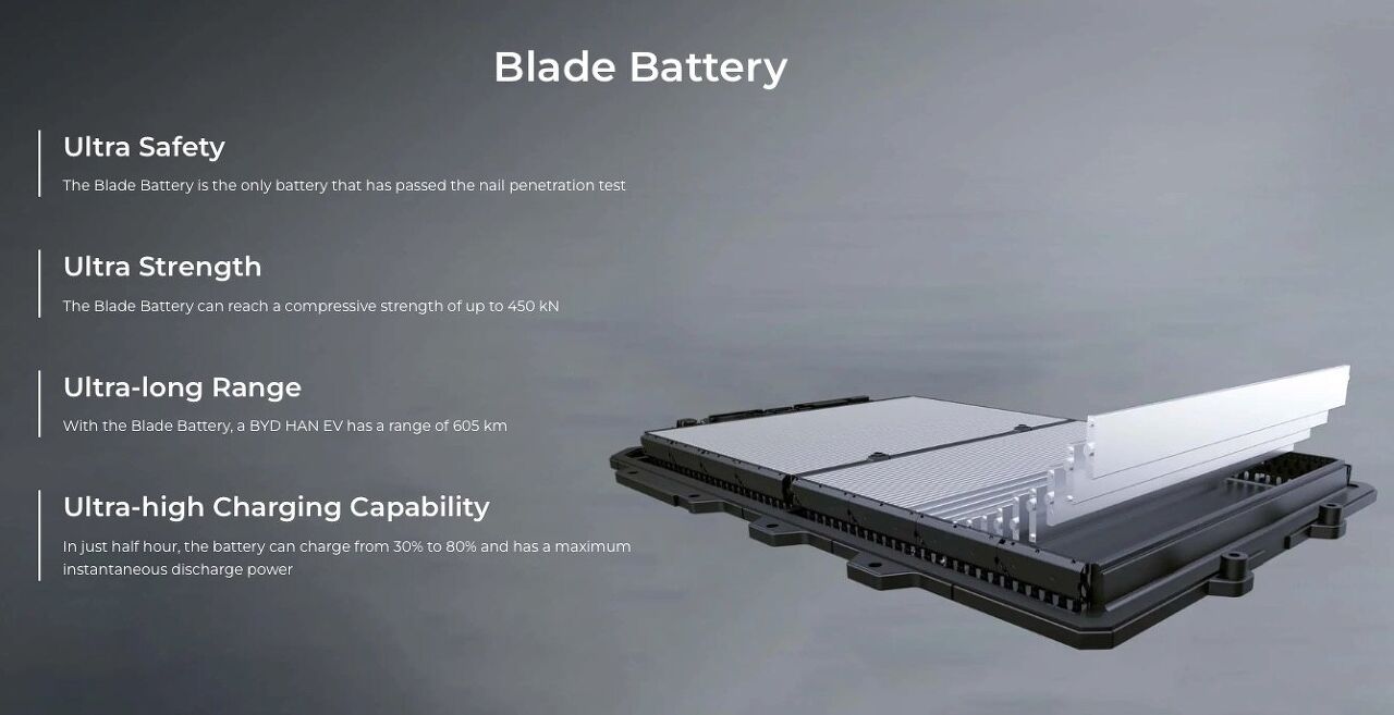 byd is a battery company that happens to build cars